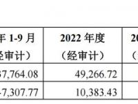 三次跨界三次碰壁，天域生态无人员储备又要切入汽车领域，会踩雷吗？