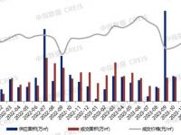 大湾区2023年东莞房地产企业销售业绩TOP20